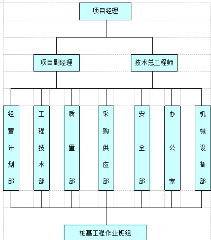 高強(qiáng)度預(yù)應(yīng)力管樁（PHC）A型施工方案