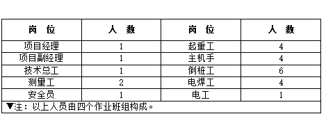 高強(qiáng)度預(yù)應(yīng)力管樁（PHC）A型施工方案