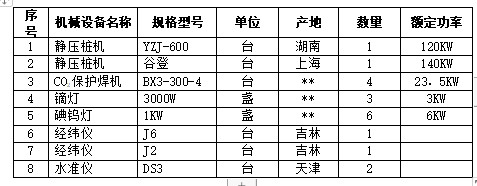 高強(qiáng)度預(yù)應(yīng)力管樁（PHC）A型施工方案