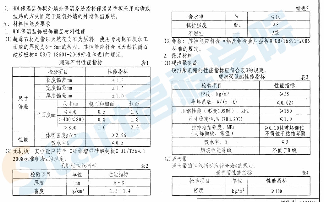 HDL保溫裝飾板外墻外保溫系統(tǒng)---L14SJ158