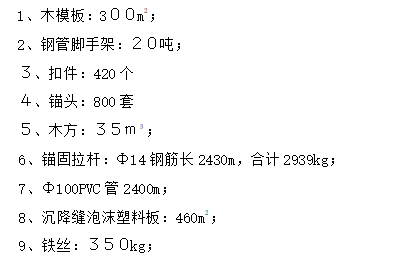 毛石混凝土挡土墙施工方案