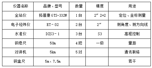 土方工程施工方案