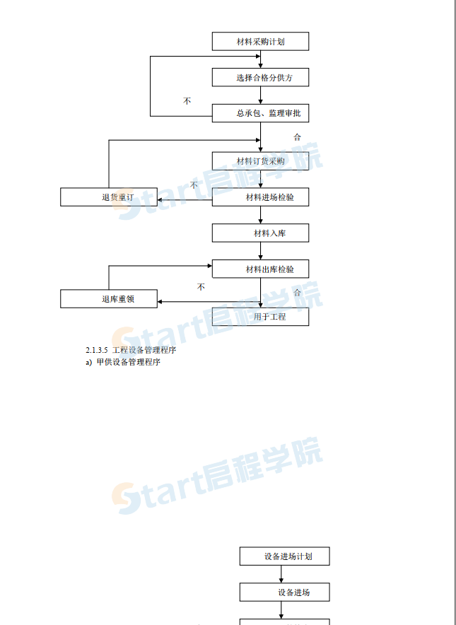 深圳某配送中心工程機電安裝施工組織設計