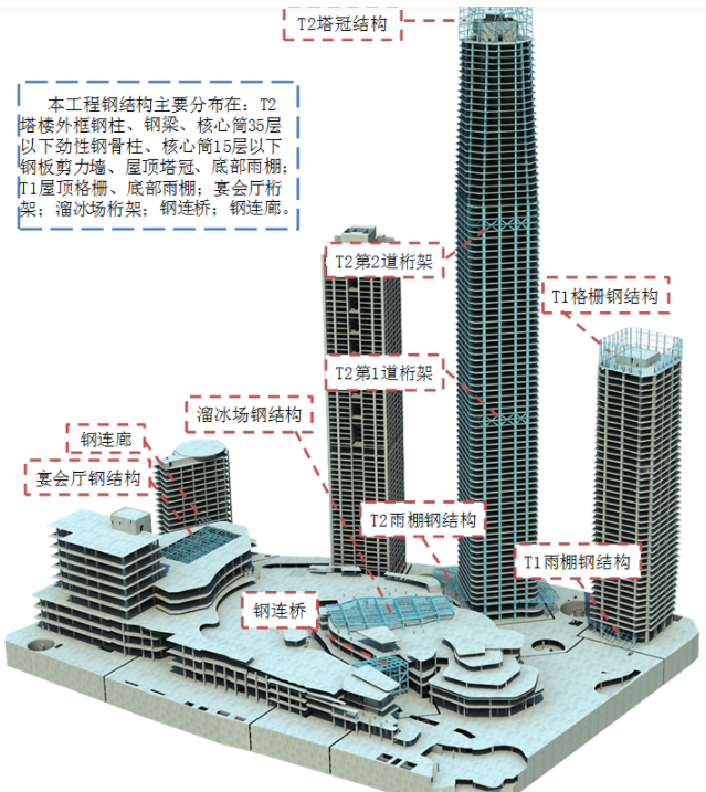 超高层商业综合体塔楼及裙楼总承包施工组织设计（近600页）