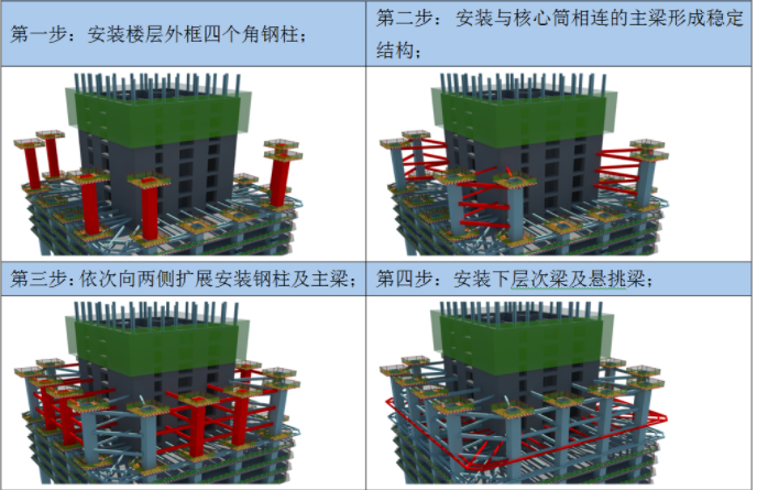 超高层商业综合体塔楼及裙楼总承包施工组织设计（近600页）