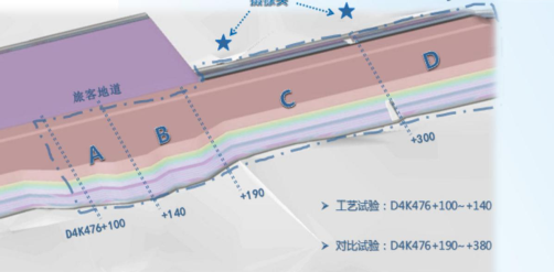 铁路路基工程全过程BIM应用示范