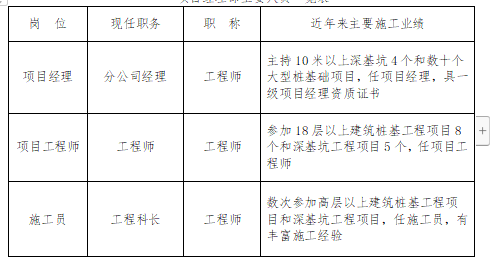 某厂房钻孔灌注桩施工方案