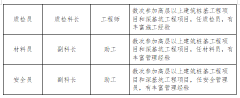 某厂房钻孔灌注桩施工方案