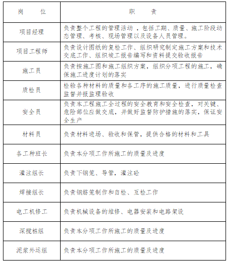 某厂房钻孔灌注桩施工方案