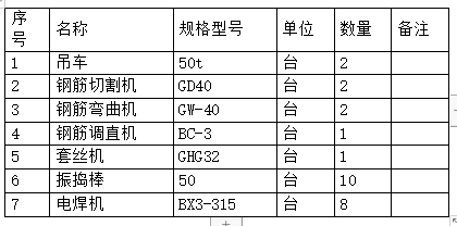 獨(dú)立柱基礎(chǔ)專項(xiàng)施工方案