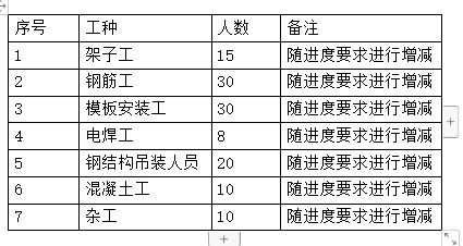 獨(dú)立柱基礎(chǔ)專項(xiàng)施工方案