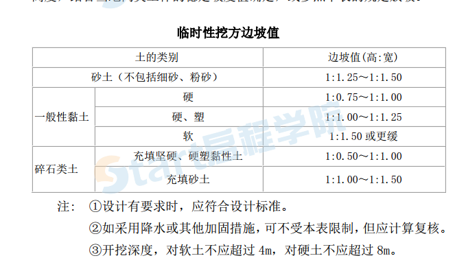 建筑工程專項施工方案