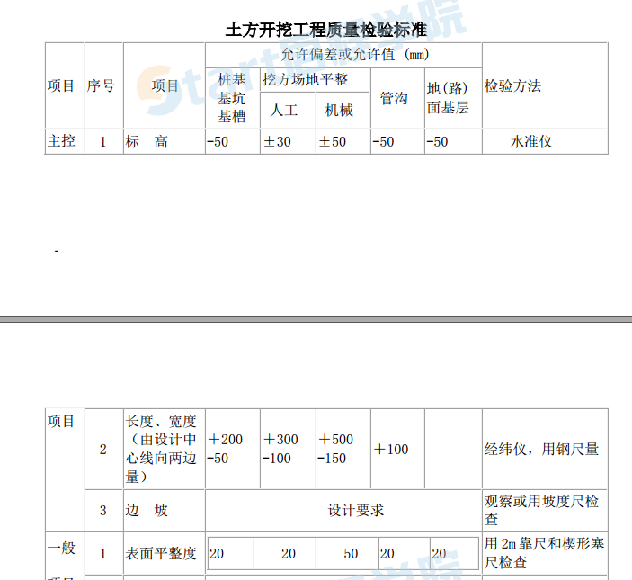 建筑工程專項施工方案