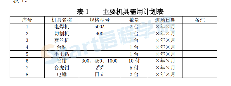 多層住宅暖衛(wèi)工程施工方案