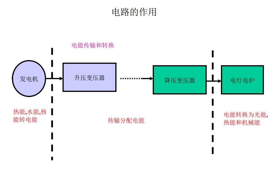 電工基礎(chǔ)知識(shí)初級(jí)培訓(xùn)教材