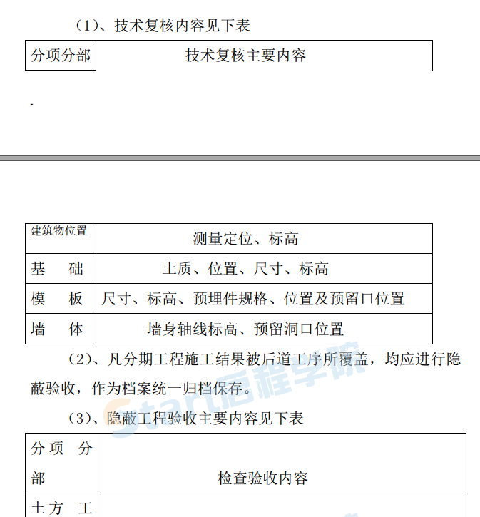 小區(qū)商住樓工程施工組織設(shè)計(jì)