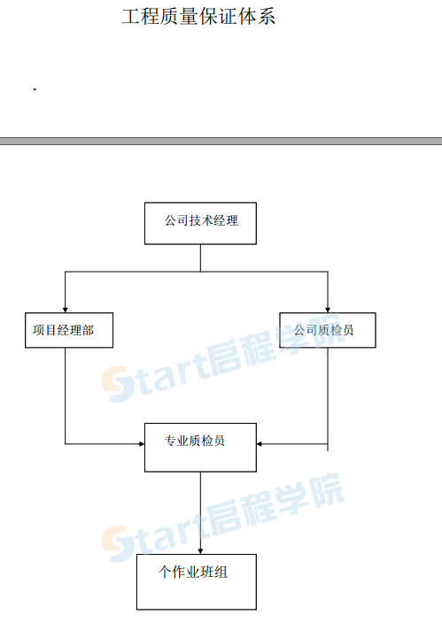 小區(qū)商住樓工程施工組織設(shè)計(jì)