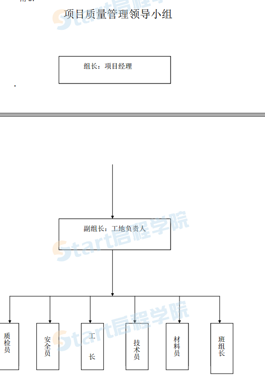 小區(qū)商住樓工程施工組織設(shè)計(jì)