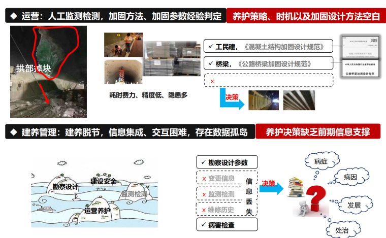 公路隧道智慧建養(yǎng)關鍵技術及應用示范2019 