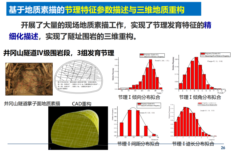 公路隧道智慧建養(yǎng)關鍵技術及應用示范2019 