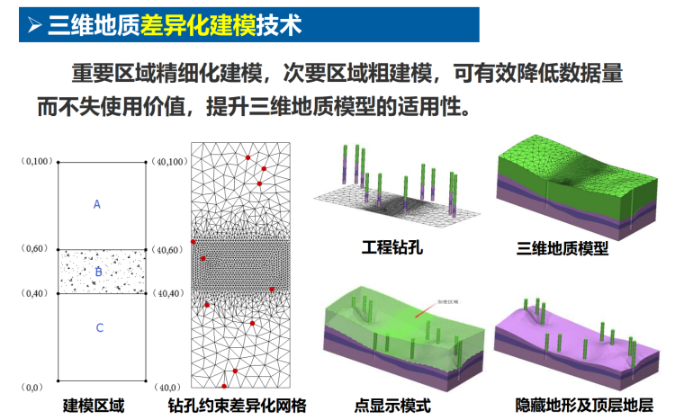 公路隧道智慧建養(yǎng)關鍵技術及應用示范2019 