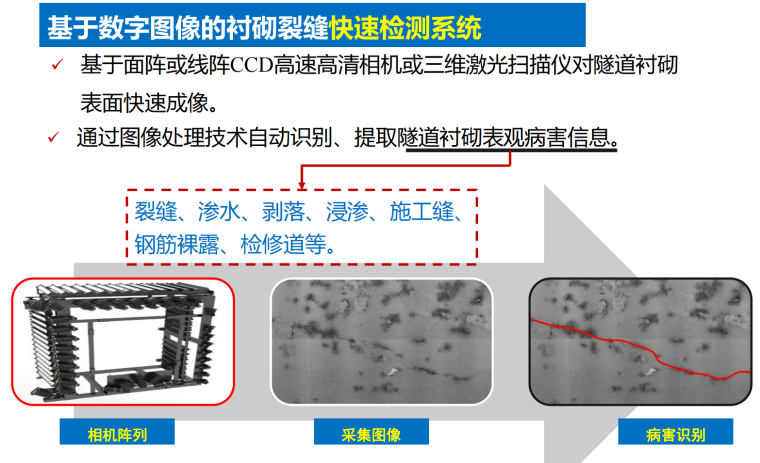 公路隧道智慧建養(yǎng)關鍵技術及應用示范2019 