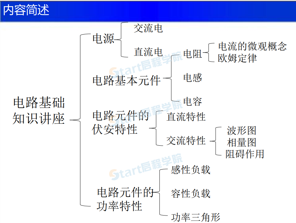 電路基礎(chǔ)知識(shí)講座