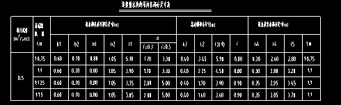 吊沟及截水排水沟大样图