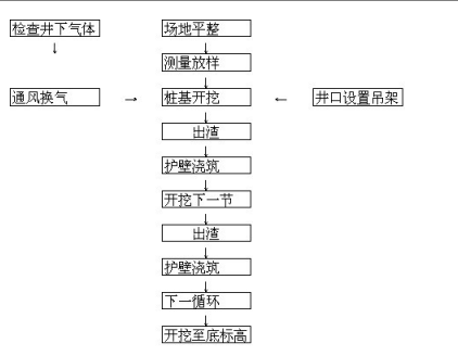 高层办公楼室外桩板式挡墙施工方案