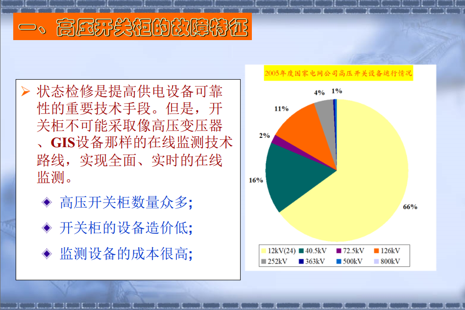 高壓開關(guān)柜局部放電檢測(cè)技術(shù)