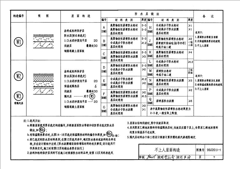 99J201-1 平屋面建筑构造图集