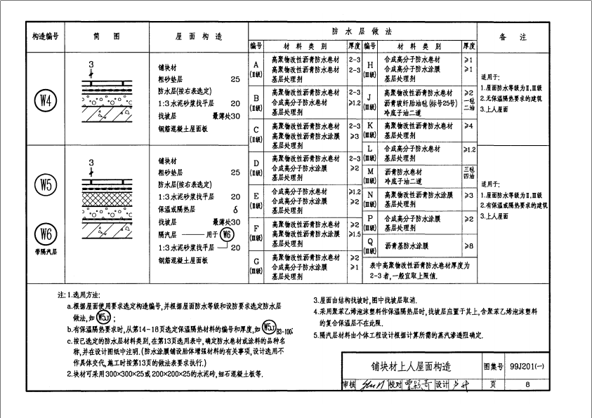99J201-1 平屋面建筑构造图集