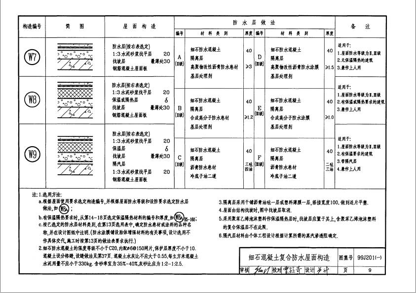 99J201-1 平屋面建筑构造图集