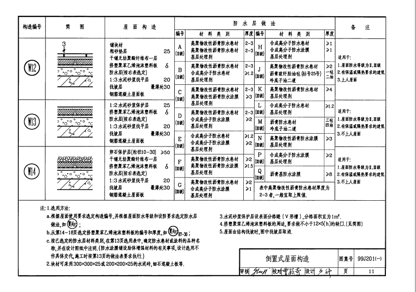 99J201-1 平屋面建筑构造图集