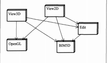 浅析BIM5D技术在钢筋工程中的应用