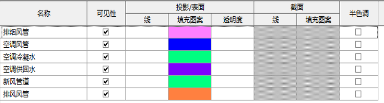 中国卫星通信大厦BIM工程