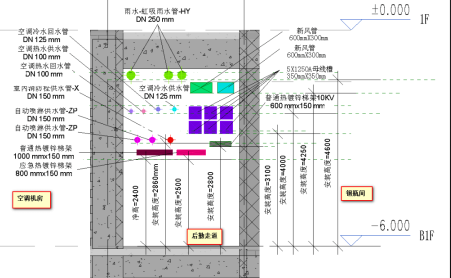 上海七宝某地块项目BIM实施应用介绍