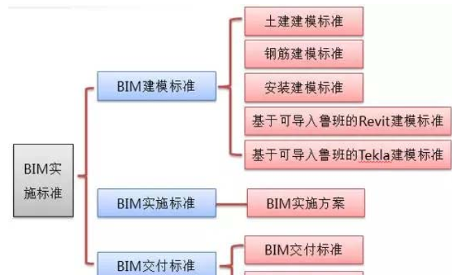 长沙空港易通新城PC项目BIM技术应用