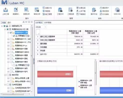 长沙空港易通新城PC项目BIM技术应用