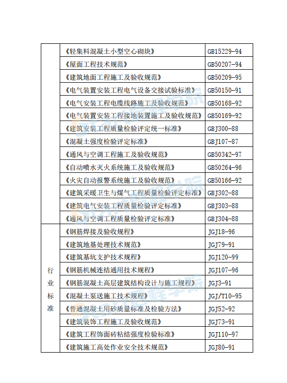 施工組織設(shè)計(jì)中建三局