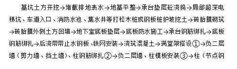 塔樓商業(yè)住宅雙層人防地下室工程施工方案