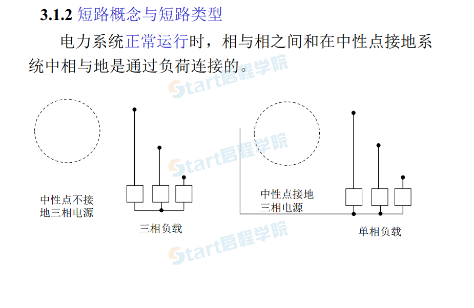 第三章電網(wǎng)短路電流計算精品文檔