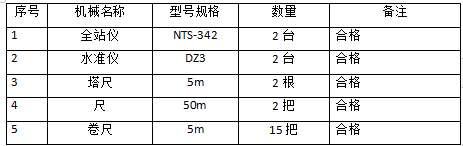 塔樓商業(yè)住宅雙層人防地下室工程施工方案