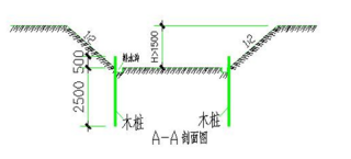 塔樓商業(yè)住宅雙層人防地下室工程施工方案