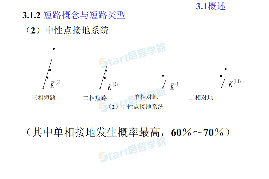 第三章電網(wǎng)短路電流計算精品文檔