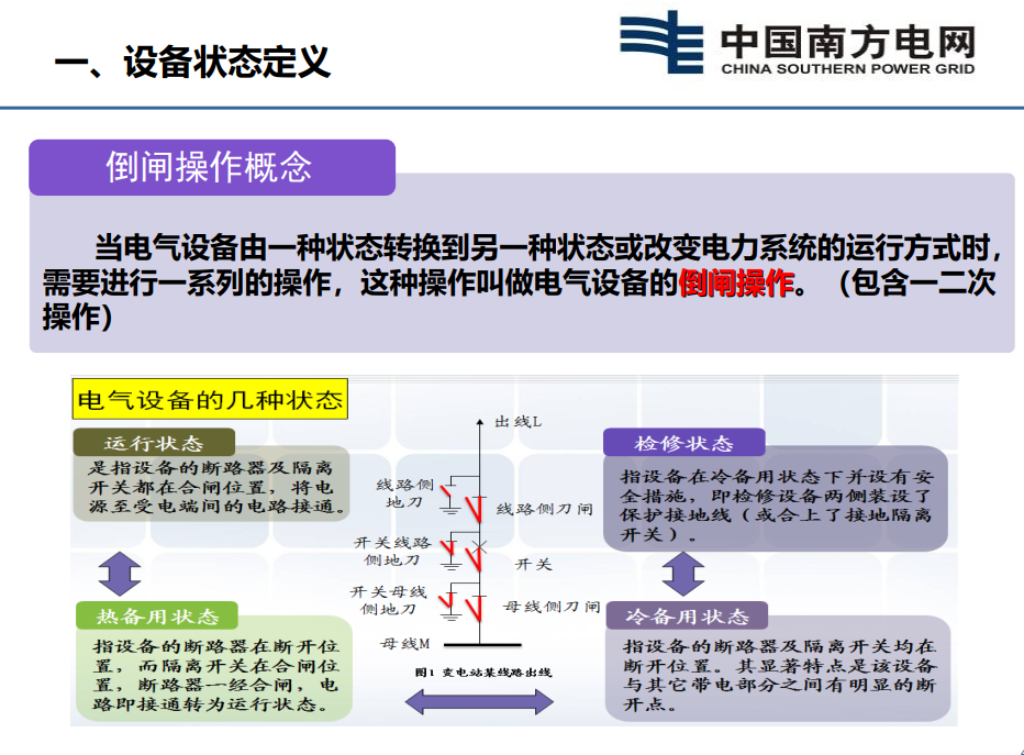 2015年變電站防誤操作培訓(xùn)