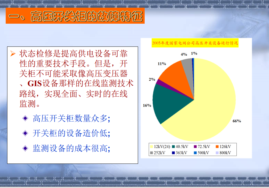 高壓開關(guān)柜培訓(xùn)高壓開關(guān)柜局部放電檢測技術(shù)