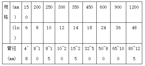 人防工程安装施工方案