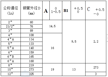 人防工程安装施工方案