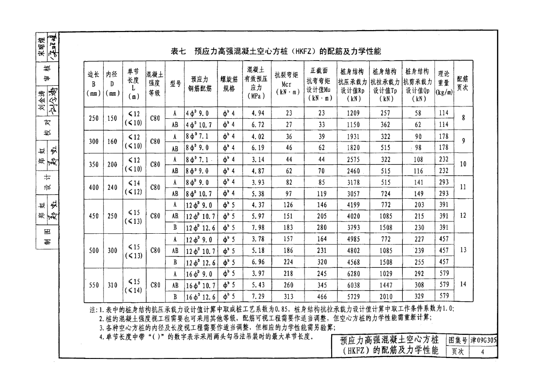 津09G305-先张法预应力离心混凝土空心方桩